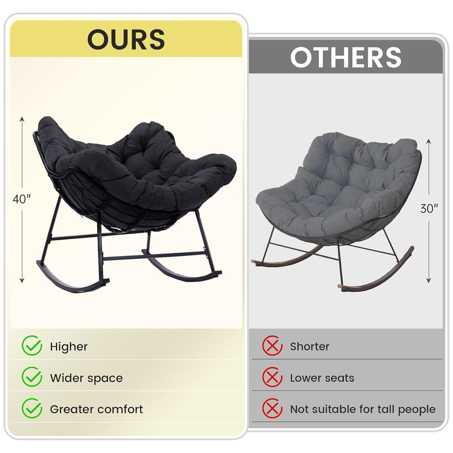 Oversized Papasan Rocking Chai - Outdoor Furniture Egg Chair 리뷰 및 가격